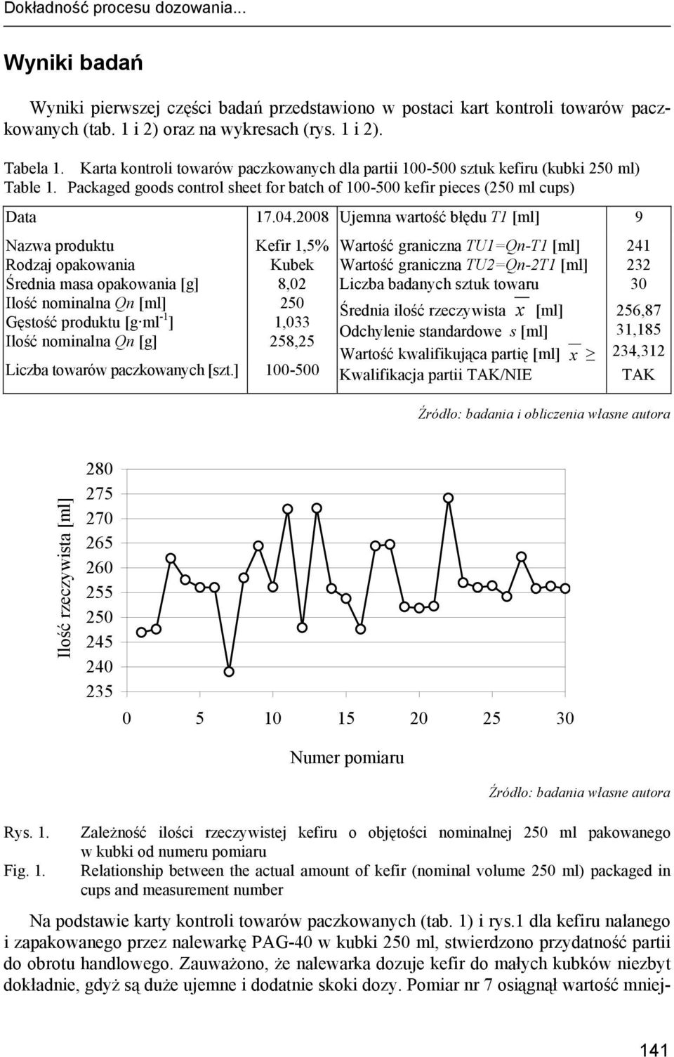 2008 Ujemna wartość błędu T1 [ml] 9 Nazwa produktu Rodzaj opakowania Średnia masa opakowania [g] Ilość nominalna Qn [ml] Gęstość produktu [g ml -1 ] Ilość nominalna Qn [g] Liczba towarów paczkowanych