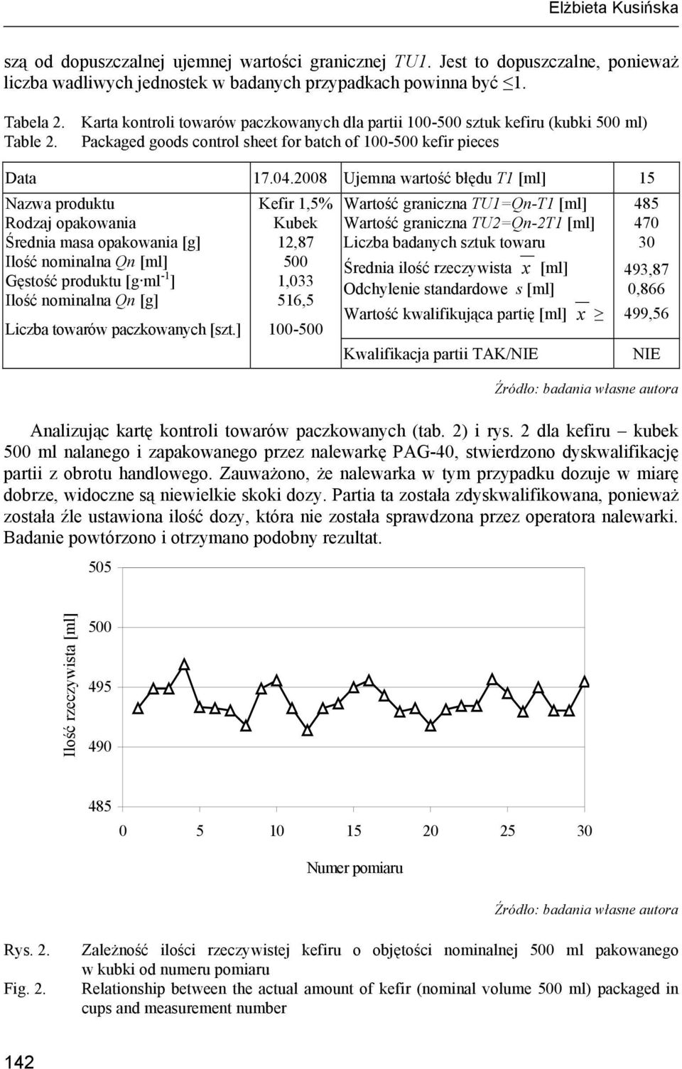 2008 Ujemna wartość błędu T1 [ml] 15 Nazwa produktu Rodzaj opakowania Średnia masa opakowania [g] Ilość nominalna Qn [ml] Gęstość produktu [g ml -1 ] Ilość nominalna Qn [g] Liczba towarów