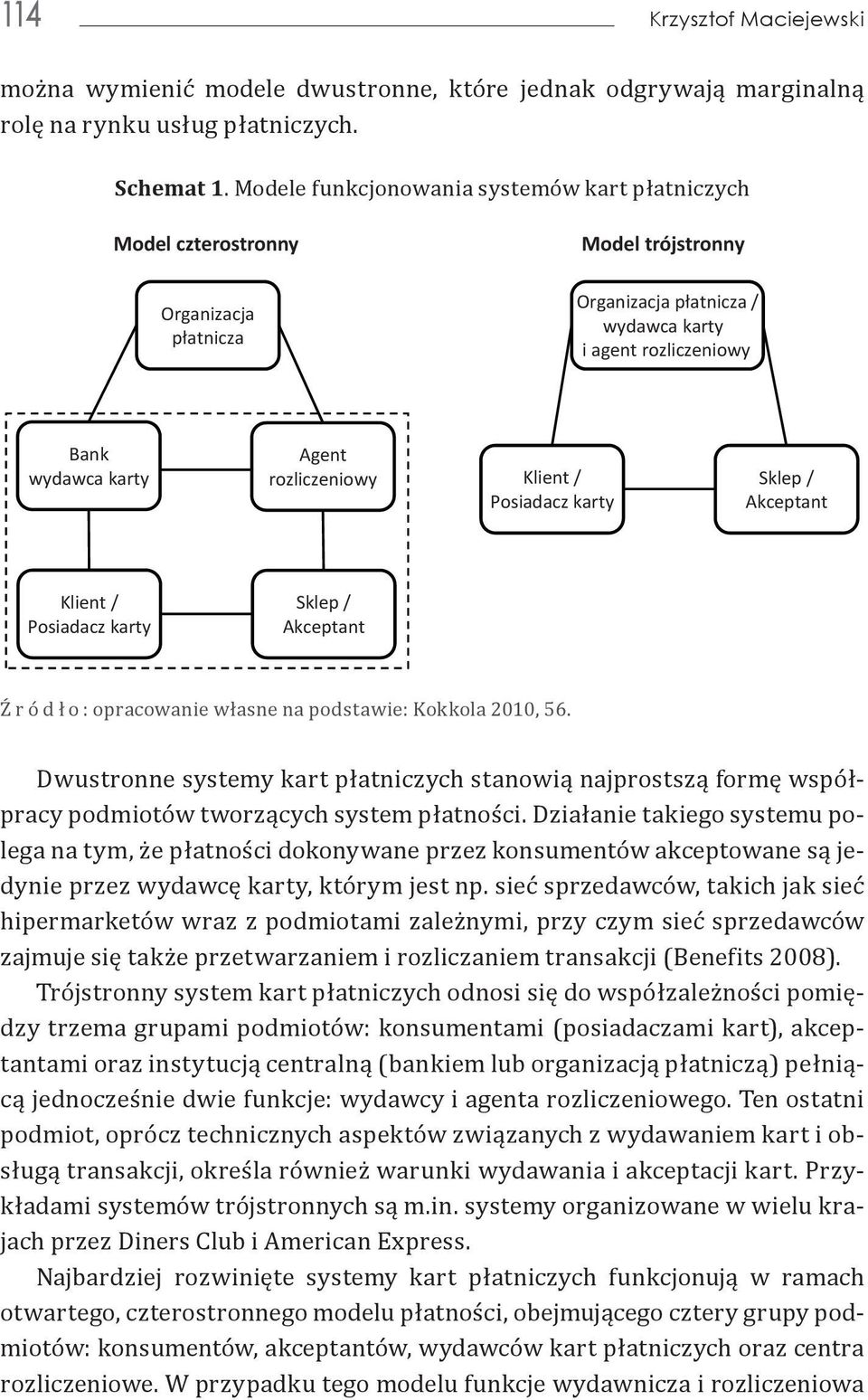 rozliczeniowy Klient / Posiadacz karty Sklep / Akceptant Klient / Posiadacz karty Sklep / Akceptant Źródło: opracowanie własne na podstawie: Kokkola 2010, 56.