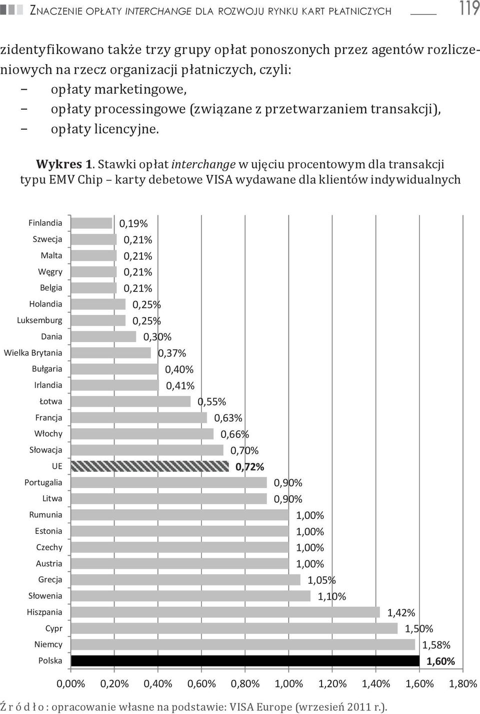 opłaty interchange w Polsce zidentyfikowano były ponad dwukrotnie także trzy wyższe grupy opłat niż średnio ponoszonych w krajach przez Unii agentów Europejskiej, rozliczeniowych na rzecz organizacji