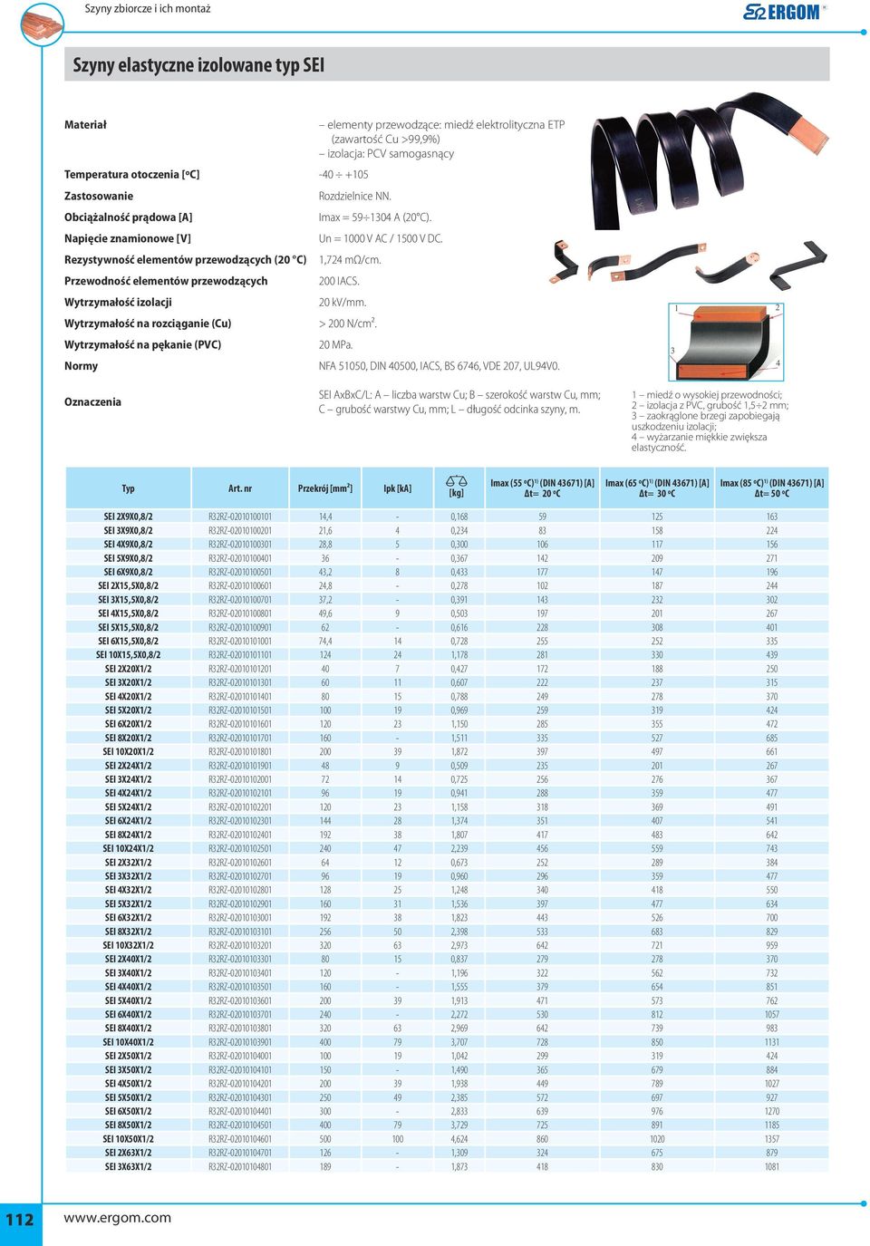 NN. Imax = 59 1304 A (20 C). Un = 1000 V AC / 1500 V DC. 1,724 mω/cm. 200 IACS. 20 kv/mm. > 200 N/cm². 20 MPa. NFA 51050, DIN 40500, IACS, BS 6746, VDE 207, UL94V0.