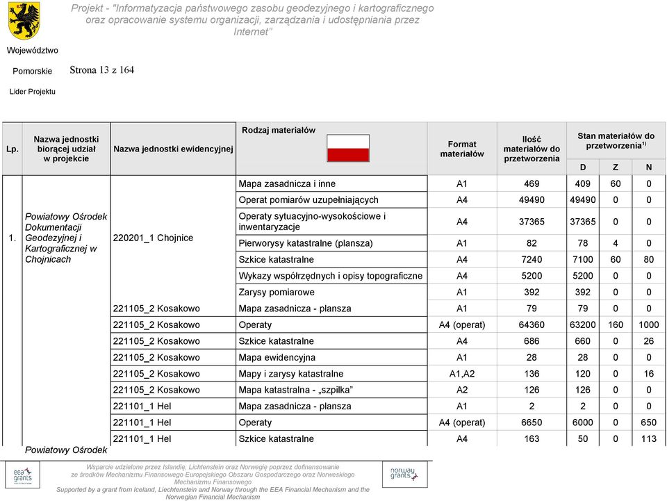 katastralne (plansza) A1 82 78 4 0 Szkice katastralne A4 7240 7100 60 80 Wykazy współrzędnych i opisy topograficzne A4 5200 5200 0 0 Zarysy pomiarowe A1 392 392 0 0 221105_2 Kosakowo Mapa zasadnicza
