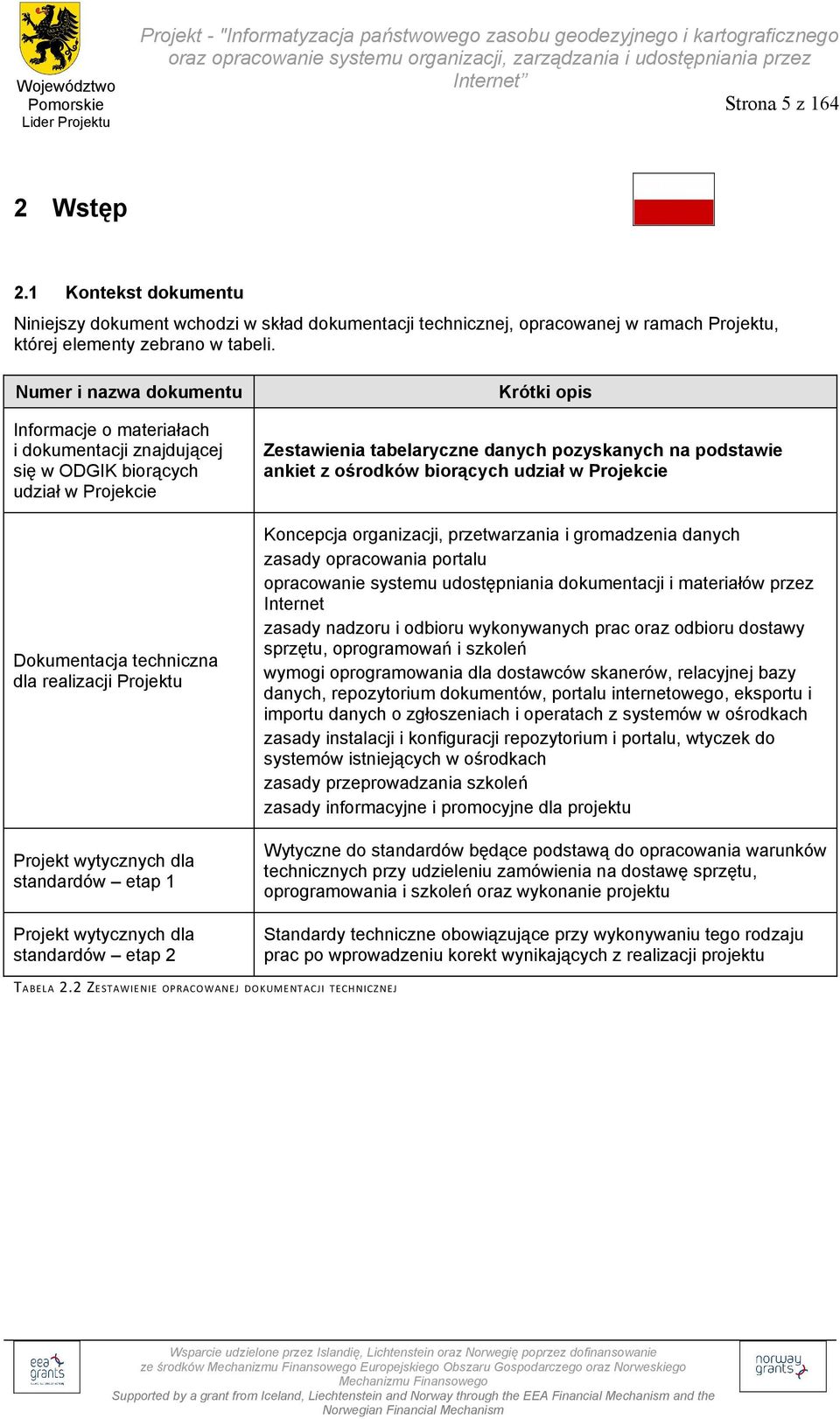 Numer i nazwa dokumentu Informacje o materiałach i dokumentacji znajdującej się w ODGIK biorących udział w Projekcie Dokumentacja techniczna dla realizacji Projektu Projekt wytycznych dla standardów