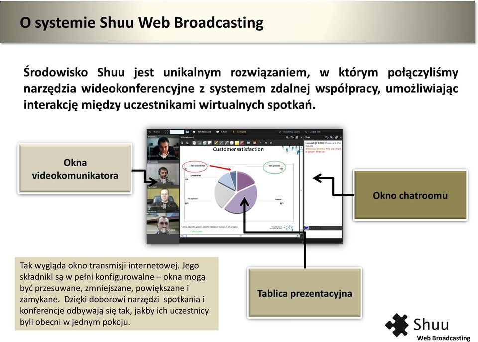 Okna videokomunikatora Okno chatroomu Tak wygląda okno transmisji internetowej.