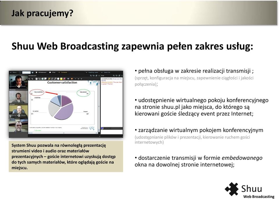 wirtualnego pokoju konferencyjnego na stronie shuu.