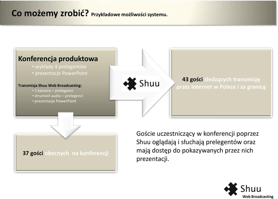 strumieo audio prelegenci prezentacje PowerPoint 43 gości śledzących transmisję przez Internet w Polsce i za