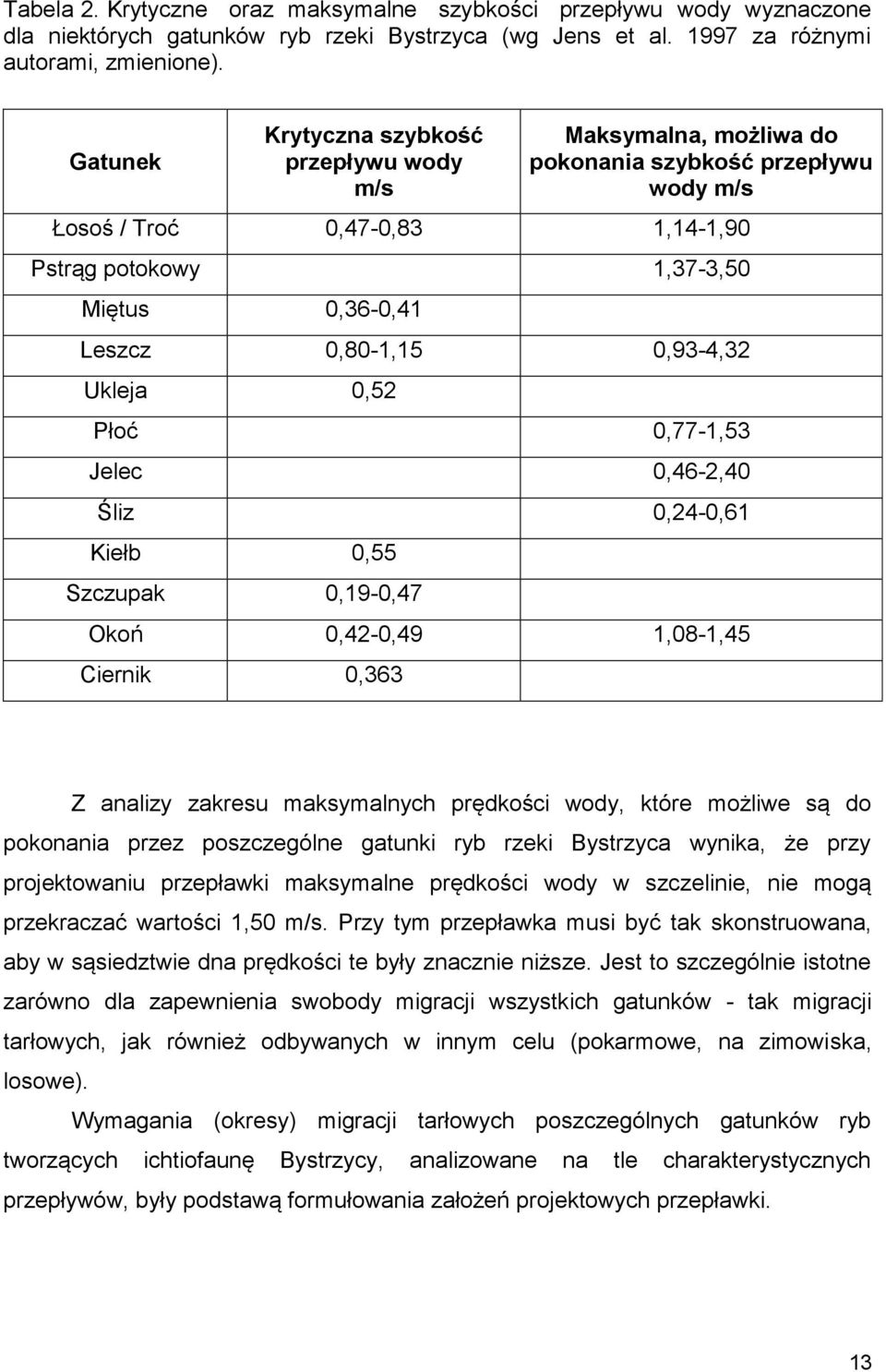 0,93-4,32 Ukleja 0,52 Płoć 0,77-1,53 Jelec 0,46-2,40 Śliz 0,24-0,61 Kiełb 0,55 Szczupak 0,19-0,47 Okoń 0,42-0,49 1,08-1,45 Ciernik 0,363 Z analizy zakresu maksymalnych prędkości wody, które możliwe