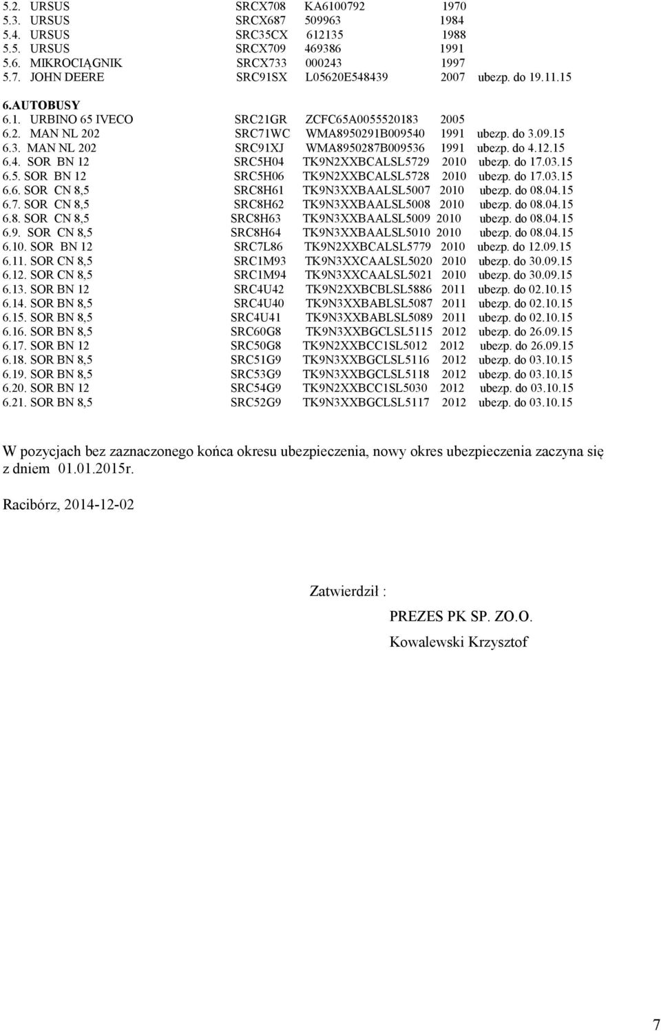 12.15 6.4. SOR BN 12 SRC5H04 TK9N2XXBCALSL5729 2010 ubezp. do 17.03.15 6.5. SOR BN 12 SRC5H06 TK9N2XXBCALSL5728 2010 ubezp. do 17.03.15 6.6. SOR CN 8,5 SRC8H61 TK9N3XXBAALSL5007 2010 ubezp. do 08.04.15 6.7. SOR CN 8,5 SRC8H62 TK9N3XXBAALSL5008 2010 ubezp.