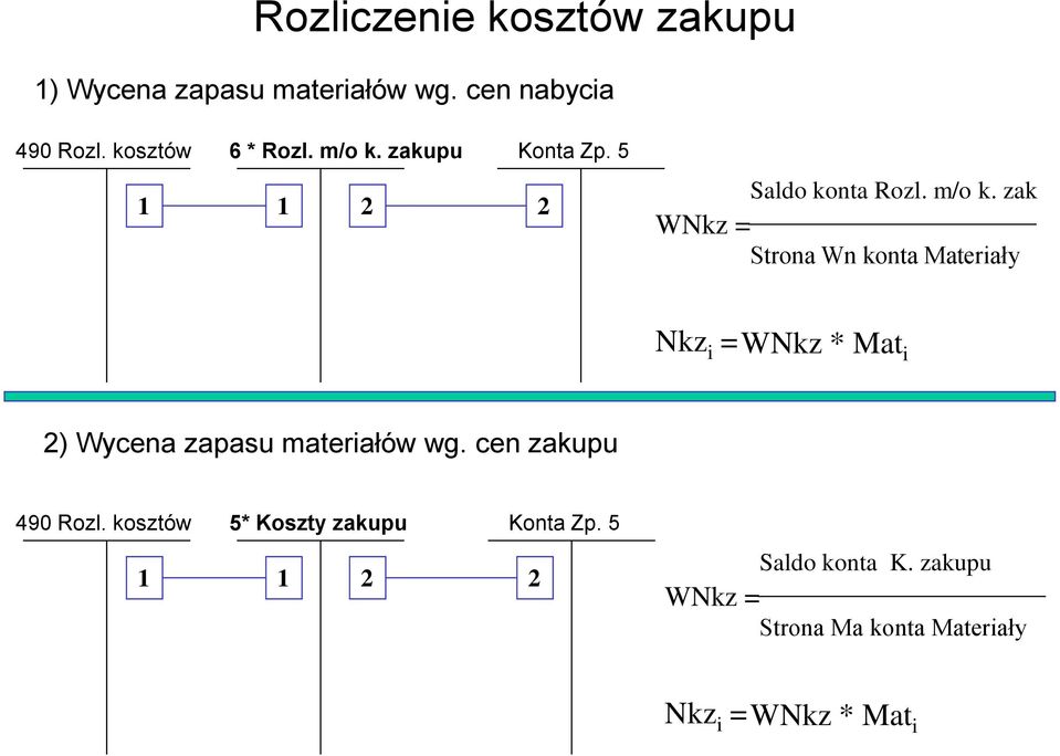 zak WNkz = Strona Wn konta Materiały Nkz i = WNkz * Mat i 2) Wycena zapasu materiałów wg.