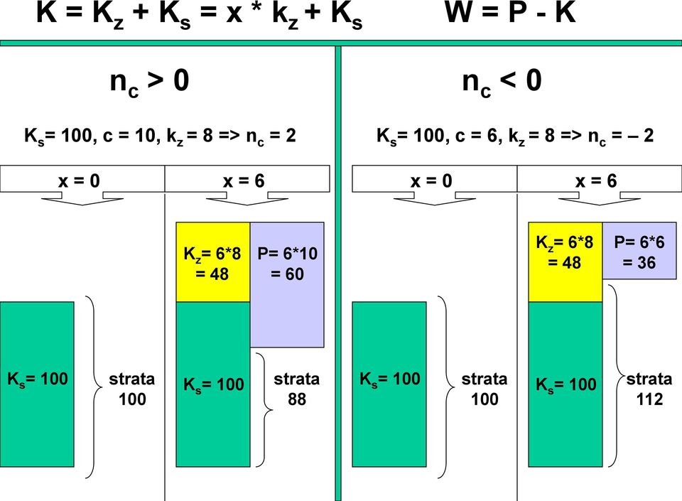 = 0 x = 6 K z = 6*8 = 48 P= 6*10 = 60 K z = 6*8 = 48 P= 6*6 = 36 K s =