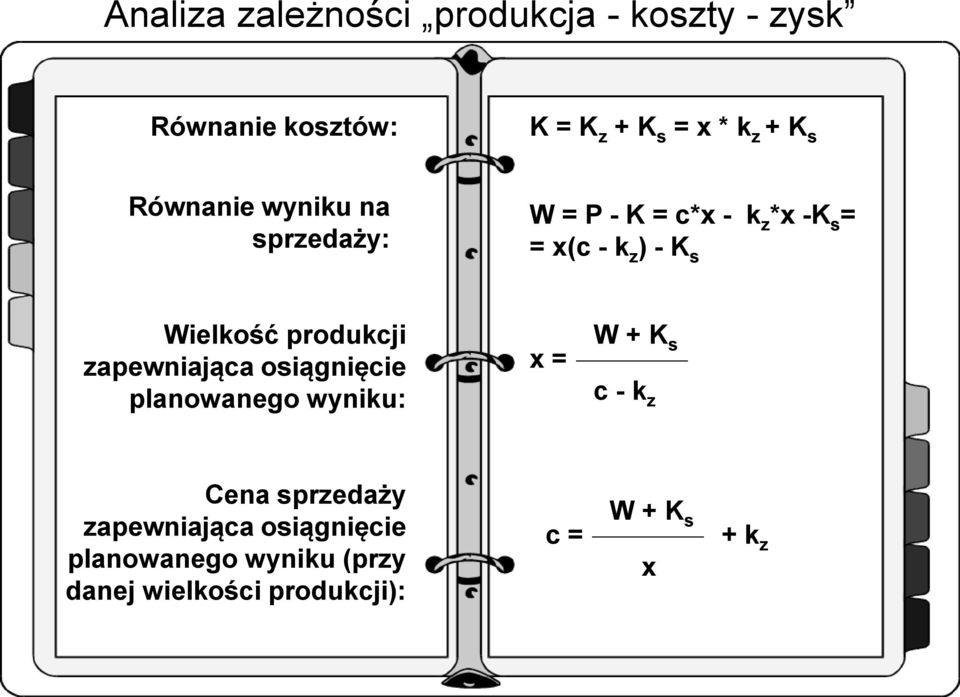 produkcji zapewniająca osiągnięcie planowanego wyniku: x = W + K s c - k z Cena sprzedaży