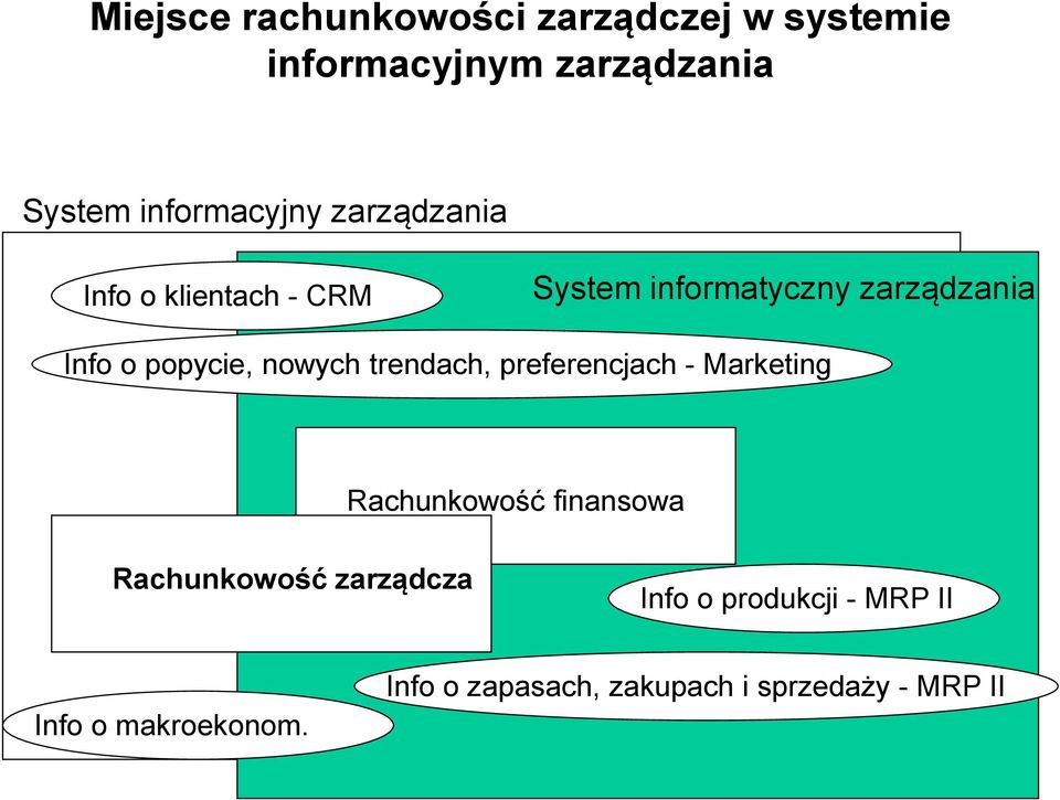 popycie, nowych trendach, preferencjach - Marketing Rachunkowość finansowa Rachunkowość