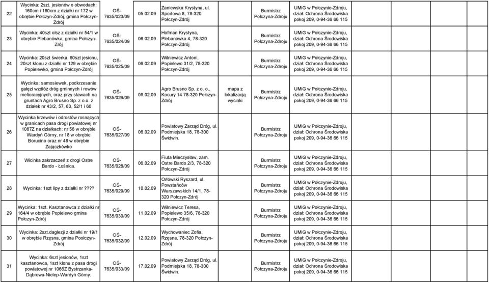 /09 06.02.09 Hofman Krystyna, Plebanówka 4, 78-320 24 Wycinka: 20szt świerka, 60szt jesionu, 20szt klonu z działki nr 129 w obrębie Popielewko, gmina 7635/025/09 06.02.09 Wilniewicz Antoni, Popielewo 31/2, 78-320 25 Wycinka: samosiewek, podkrzesanie gałęzi wzdłóż dróg gminnych i rowów melioracyjnych, oraz przy stawach na gruntach Agro Brusno Sp.