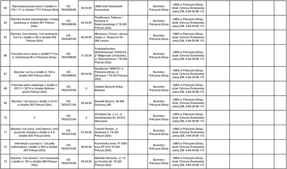 Okrężna 6 05-084 Leszno 66 Przecinka koron drzew z działki?? Przy ul. Solankowej 8b w Połczynie-Zdroju. 7635/068/09 31.03.09 Przedsiębiorstwo Wielobranżowe "SONCAS - 2" Małgorzata Chodubska, ul.