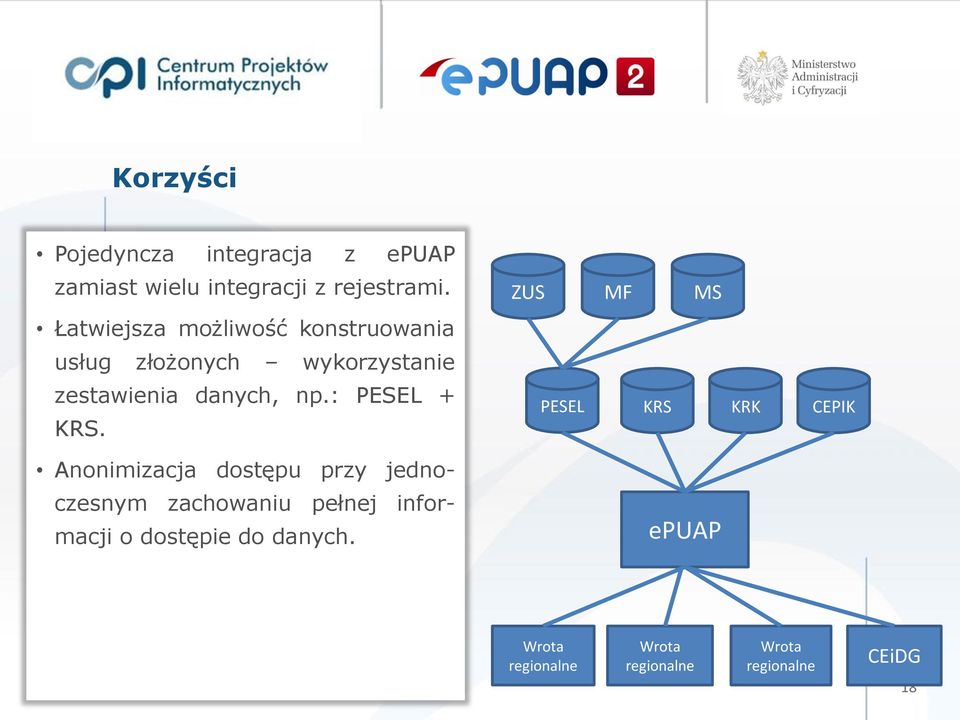 danych, np.: PESEL + KRS.