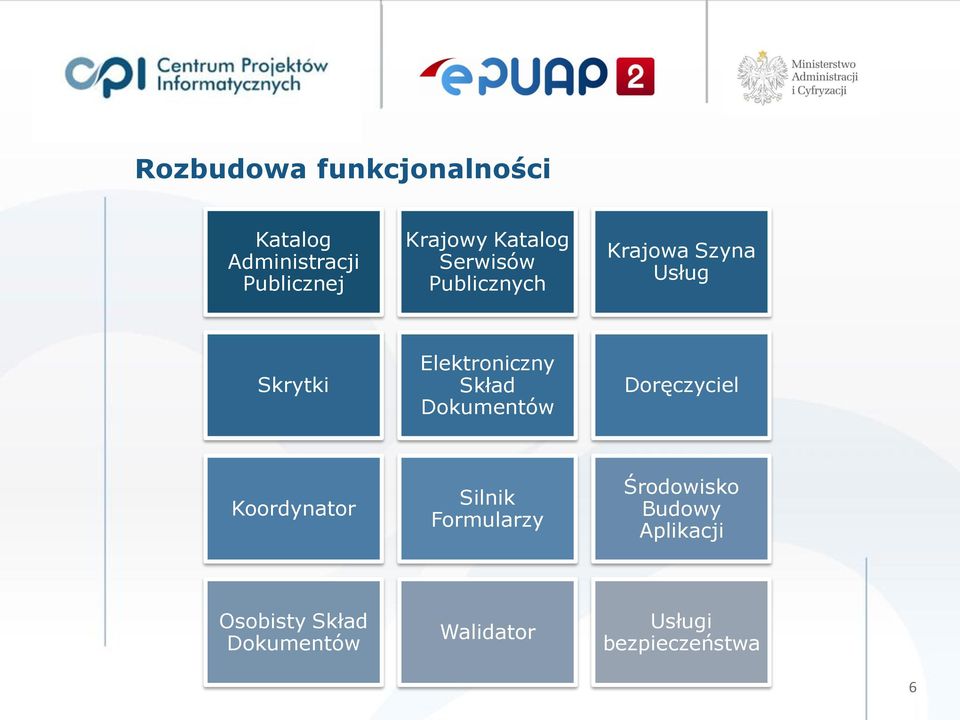 Skład Dokumentów Doręczyciel Koordynator Silnik Formularzy Środowisko