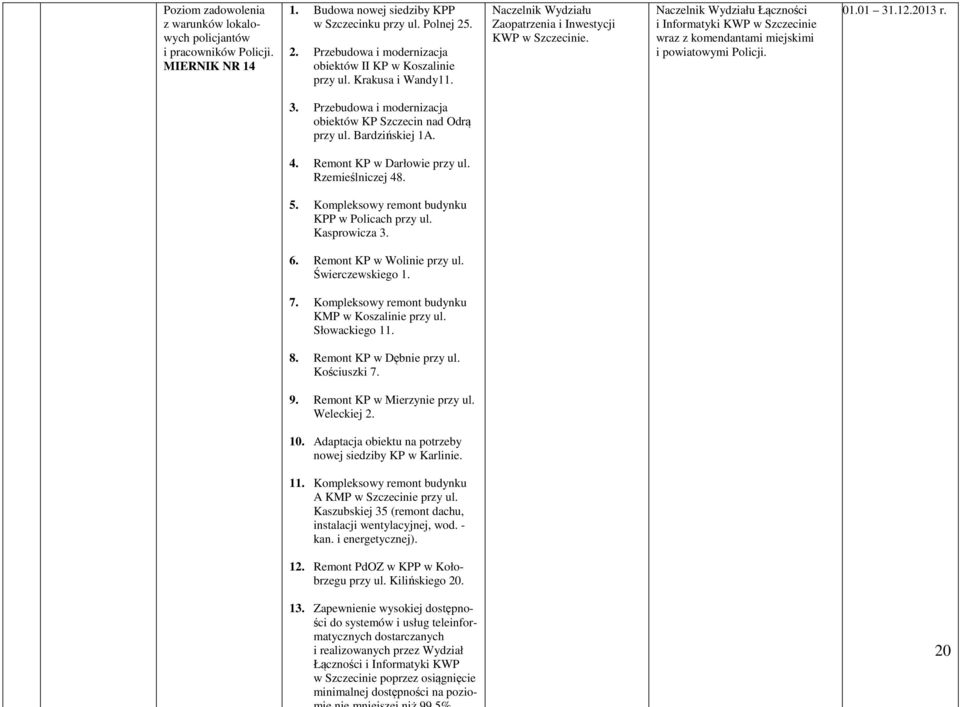 Naczelnik Wydziału Zaopatrzenia i Inwestycji Naczelnik Wydziału Łączności i Informatyki KWP w Szczecinie wraz z komendantami miejskimi i powiatowymi 3.