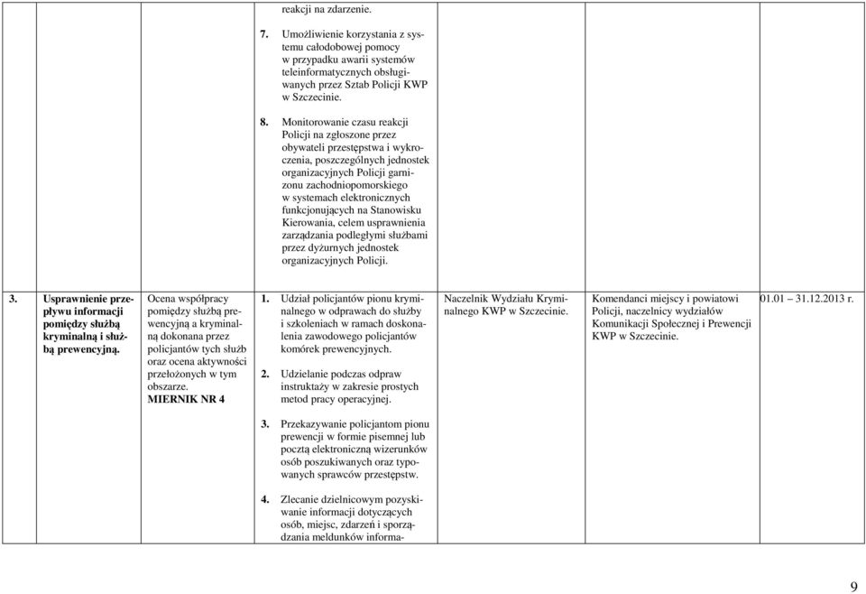 elektronicznych funkcjonujących na Stanowisku Kierowania, celem usprawnienia zarządzania podległymi służbami przez dyżurnych jednostek organizacyjnych 3.