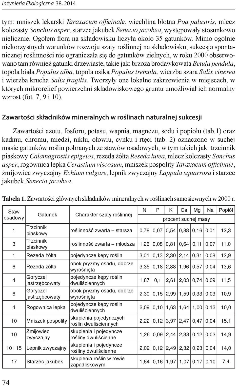 Mimo ogólnie niekorzystnych warunków rozwoju szaty roślinnej na składowisku, sukcesja spontanicznej roślinności nie ograniczała się do gatunków zielnych, w roku 2000 obserwowano tam również gatunki