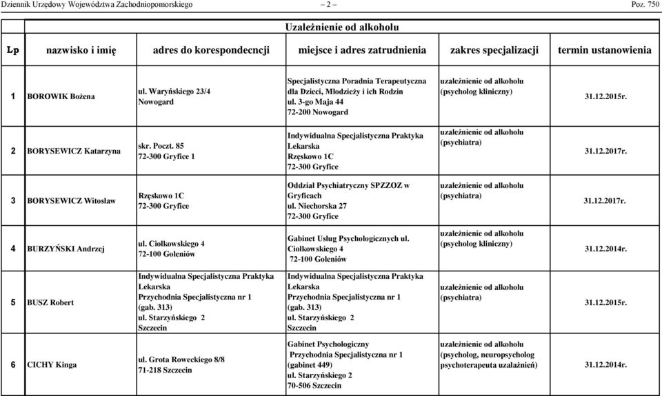 Waryńskiego 23/4 Nowogard Specjalistyczna Poradnia Terapeutyczna dla Dzieci, Młodzieży i ich Rodzin ul. 3-go Maja 44 72-200 Nowogard 2 BORYSEWICZ Katarzyna skr. Poczt. 85 1 Rzęskowo 1C 31.12.2017r.