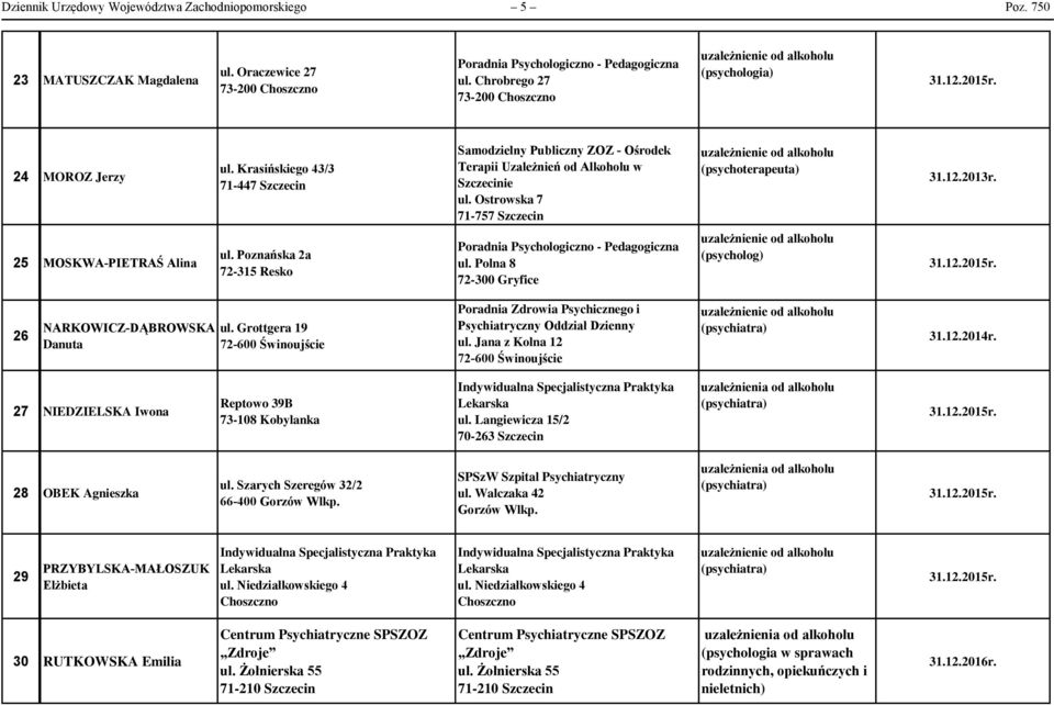 Polna 8 26 NARKOWICZ-DĄBROWSKA Danuta ul. Grottgera 19 72-600 Świnoujście Poradnia Zdrowia Psychicznego i Psychiatryczny Oddział Dzienny ul.