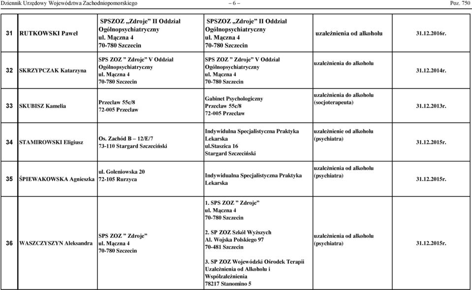 Przecław uzależnienia do alkoholu (socjoterapeuta) 31.12.2013r. 34 STAMIROWSKI Eligiusz Os. Zachód B 12/E/7 73-110 Stargard Szczeciński Indywidulna Specjalistyczna Praktyka ul.