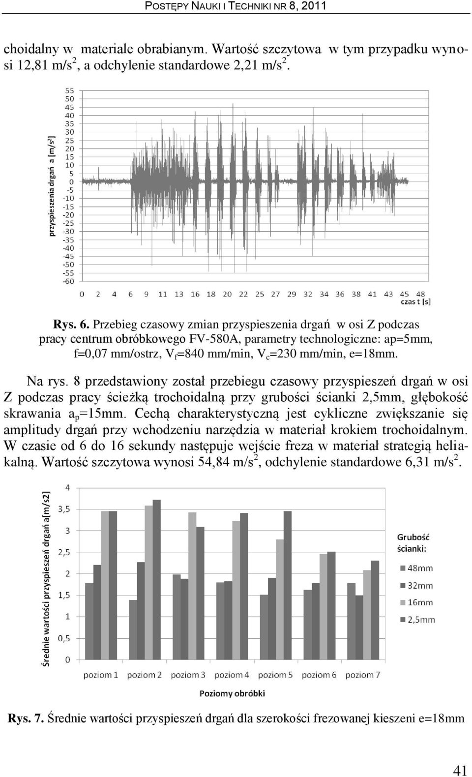 8 przedstawiony został przebiegu czasowy przyspieszeń drgań w osi Z podczas pracy ścieżką trochoidalną przy grubości ścianki 2,5mm, głębokość skrawania a p =15mm.