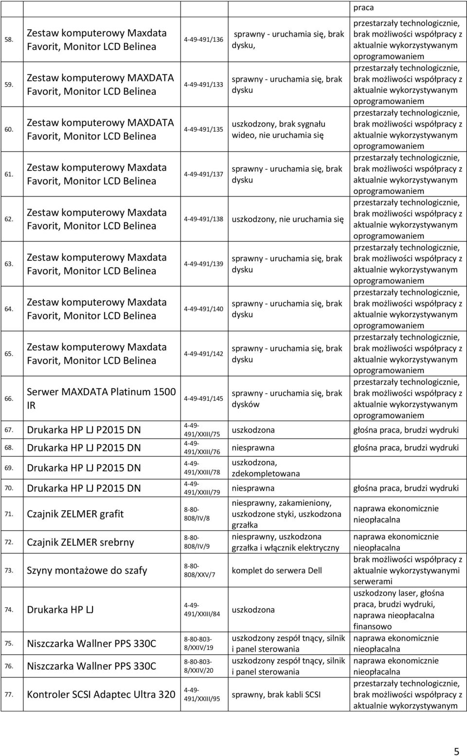 Kontroler SCSI Adaptec Ultra 320 491/136 491/133 491/135 491/137, uszkodzony, brak sygnału wideo, nie uruchamia się 491/138 uszkodzony, nie uruchamia się 491/139 491/140 491/142 491/145 dysków praca