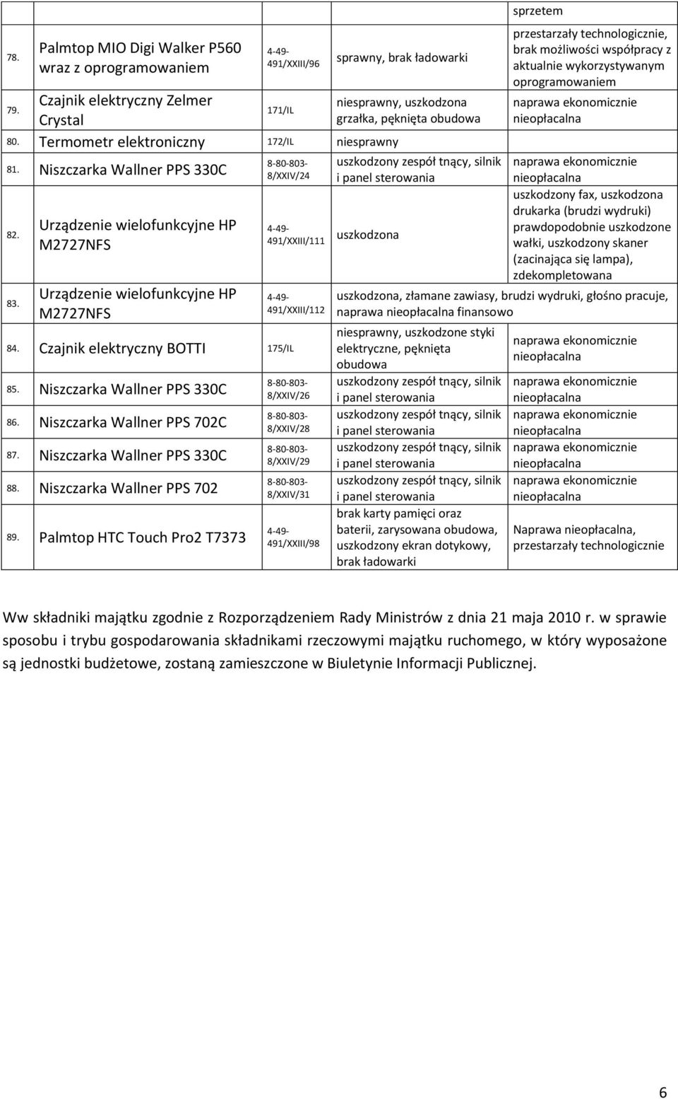 Niszczarka Wallner PPS 330C 88. Niszczarka Wallner PPS 702 89.