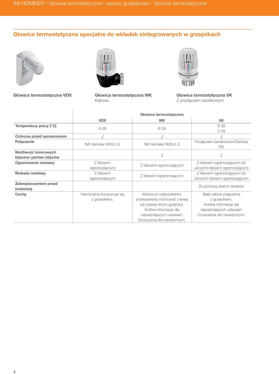 zaciskowym/danfoss IMI Heimeier M30x1,5 IMI Heimeier M30x1,5 RA Możliwość kolorowych klipsów/ partner klipsów Ograniczenie nastawy ograniczającymi lub ograniczającymi Blokada nastawy Zabezpieczeniem