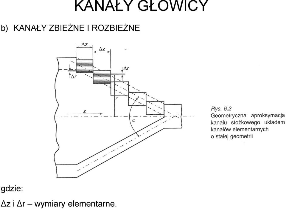 GŁOWICY gdzie: Δz i