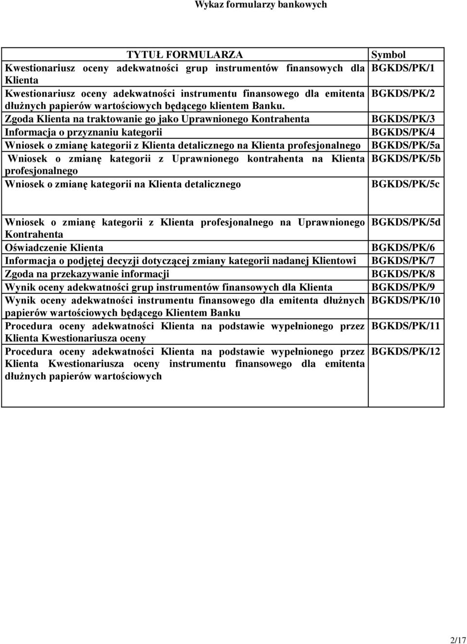 Zgoda Klienta na traktowanie go jako Uprawnionego Kontrahenta Informacja o przyznaniu kategorii Wniosek o zmianę kategorii z Klienta detalicznego na Klienta profesjonalnego Wniosek o zmianę kategorii