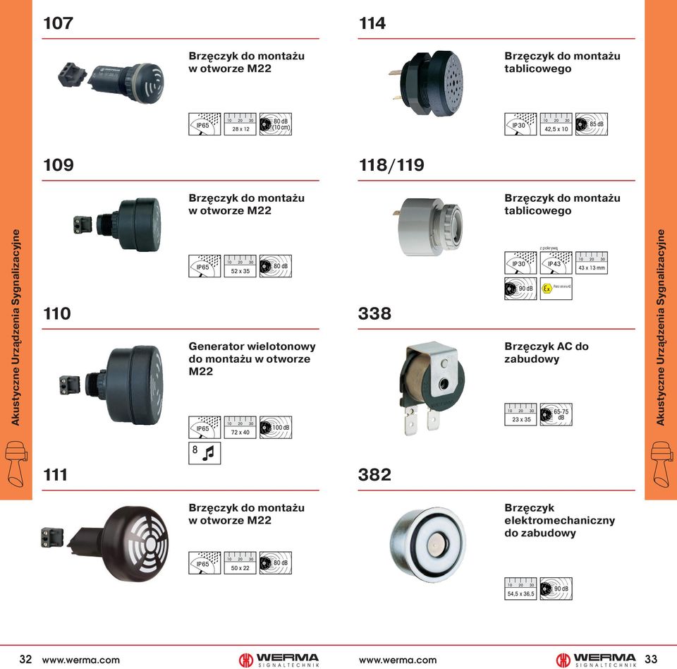 w otworze M22 72 x 40 100 db 338 IP30 90 db IP43 Brzęczyk AC do zabudowy 23 x 35 z pokrywą Patrz strona 42 65-75 db 43 x 13 mm Akustyczne