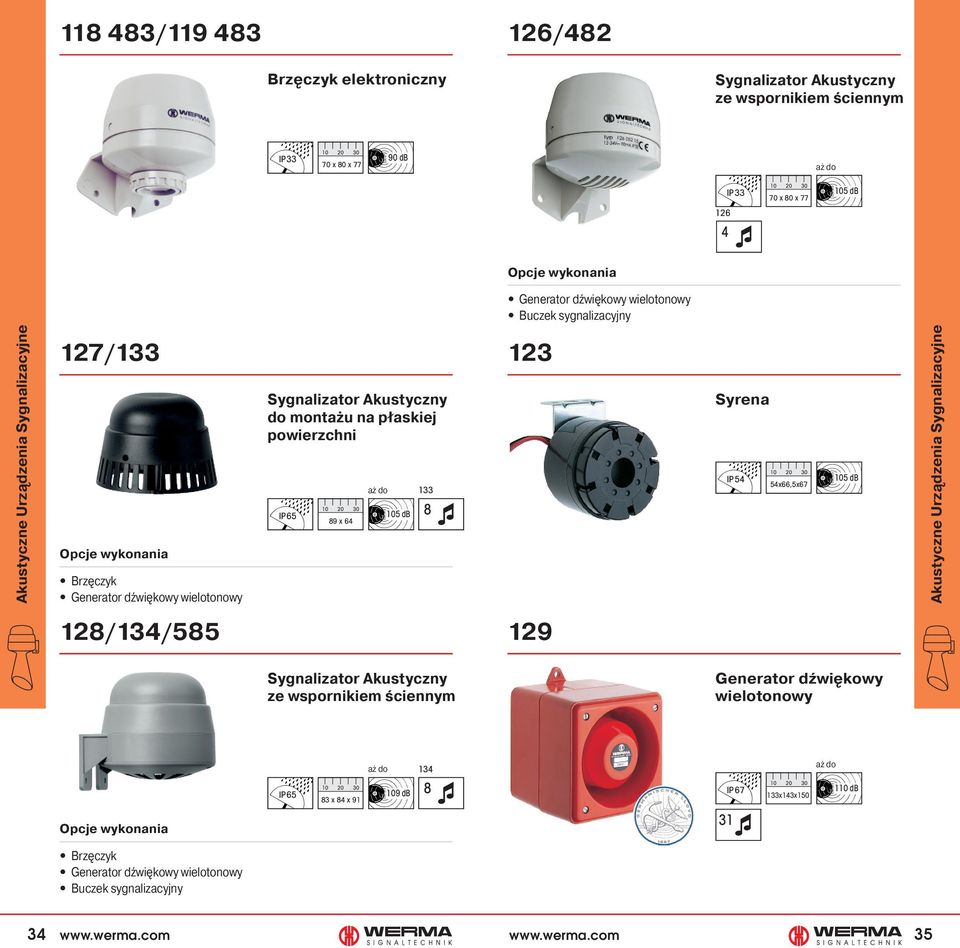 płaskiej powierzchni 89 x 64 aż do 105 db 133 8 123 Syrena IP54 54x66,5x67 105 db Akustyczne Urządzenia Sygnalizacyjne 128/134/585 129 Sygnalizator Akustyczny ze