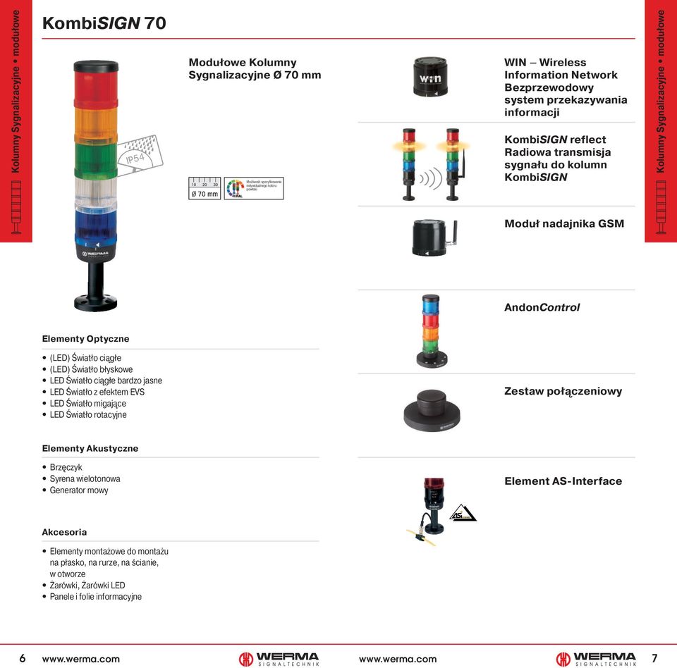 Optyczne (LED) Światło ciągłe (LED) Światło błyskowe LED Światło ciągłe bardzo jasne LED Światło z efektem EVS LED Światło migające LED Światło rotacyjne Zestaw połączeniowy Elementy