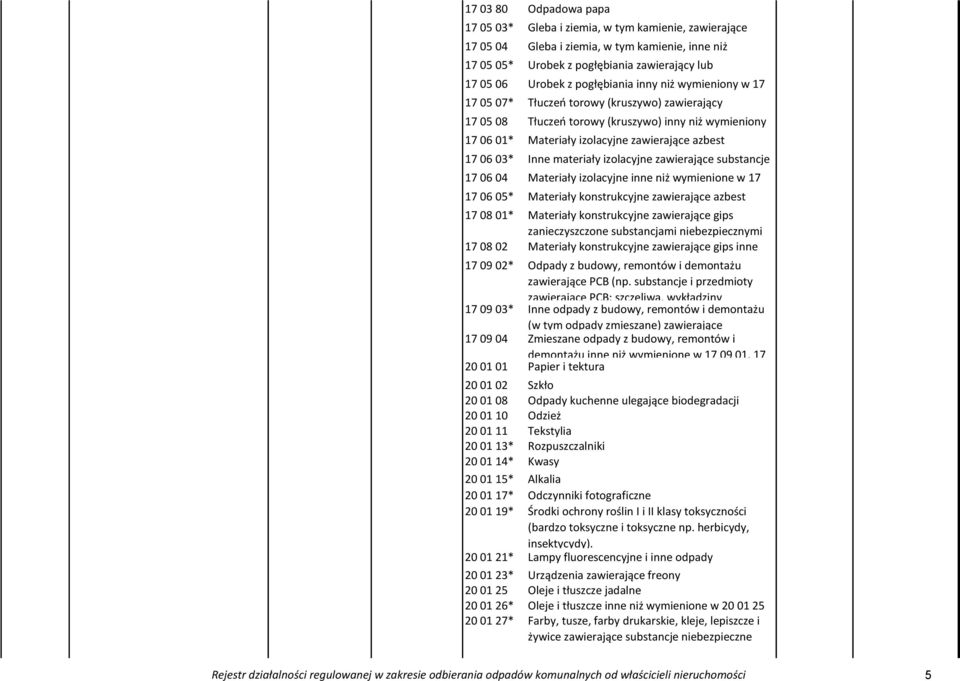 Tłuczeń 05 torowy (kruszywo) zawierający 17 05 08 substancje Tłuczeń torowy niebezpieczne (kruszywo) inny niż wymieniony 17 06 01* w Materiały 17 05 07izolacyjne zawierające azbest 17 06 03* Inne