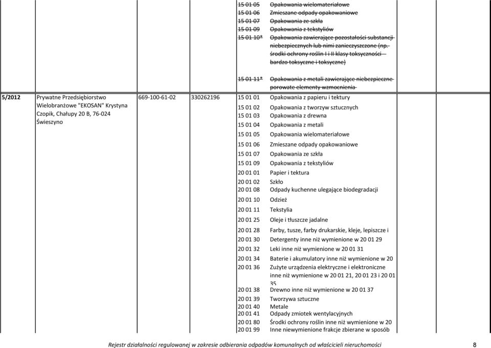 środki ochrony roślin I i II klasy toksyczności - bardzo toksyczne i toksyczne) 5/2012 Prywatne Przedsiębiorstwo Wielobranżowe "EKOSAN" Krystyna Czopik, Chałupy 20 B, 76-024 Świeszyno 669-100-61-02