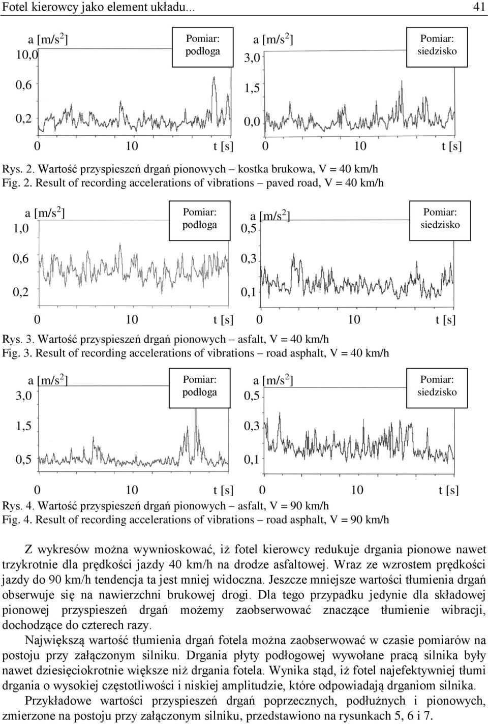 4. Result of recording accelerations of vibrations road asphalt, V = 9 km/h Z wykresów można wywnioskować, iż fotel kierowcy redukuje drgania pionowe nawet trzykrotnie dla prędkości jazdy 4 km/h na