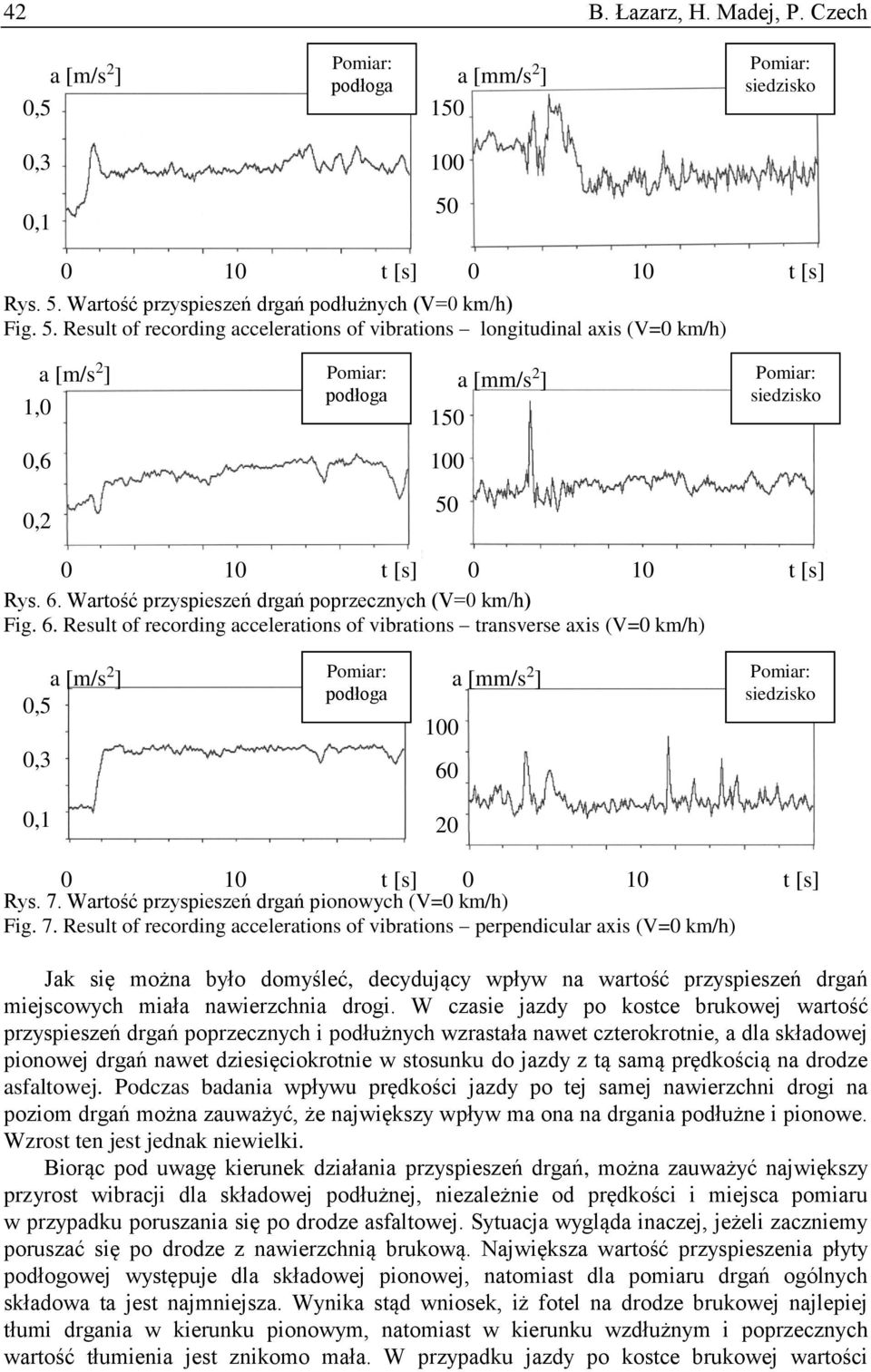 Wartość przyspieszeń drgań pionowych (V= km/h) Fig. 7.