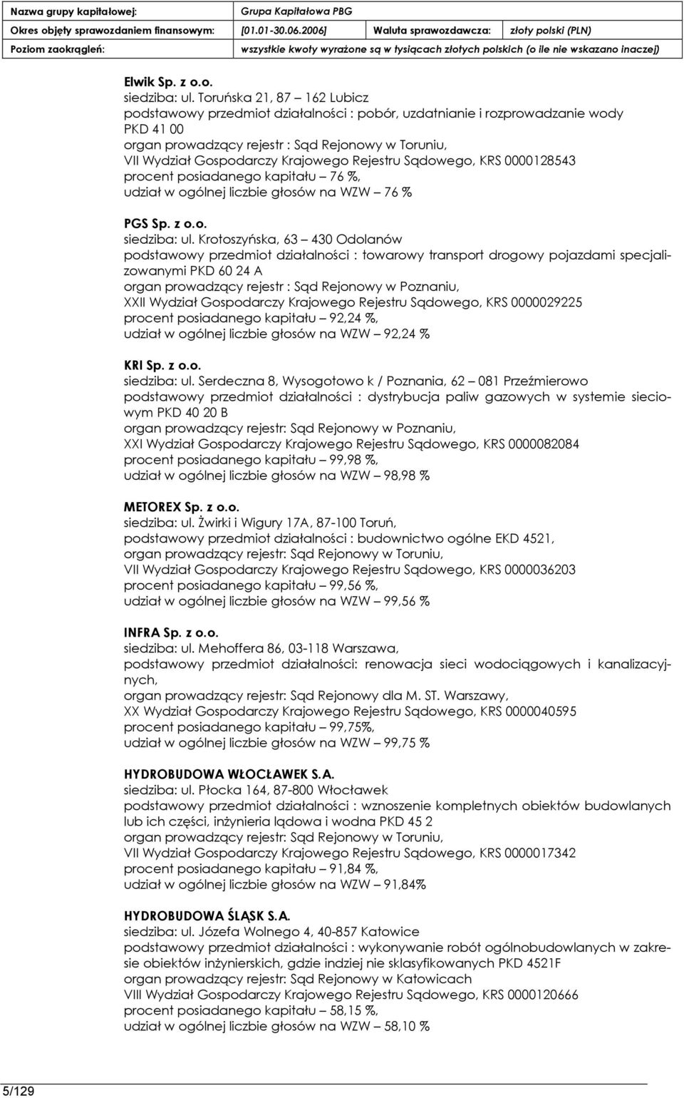 Rejestru Sądpwegp, KRS 0000128543 prpcent ppsiadanegp kapitału 76 %, udział w pgólnej liczbie głpsów na WZW 76 % PGS Sp. z o.o. siedziba: ul.