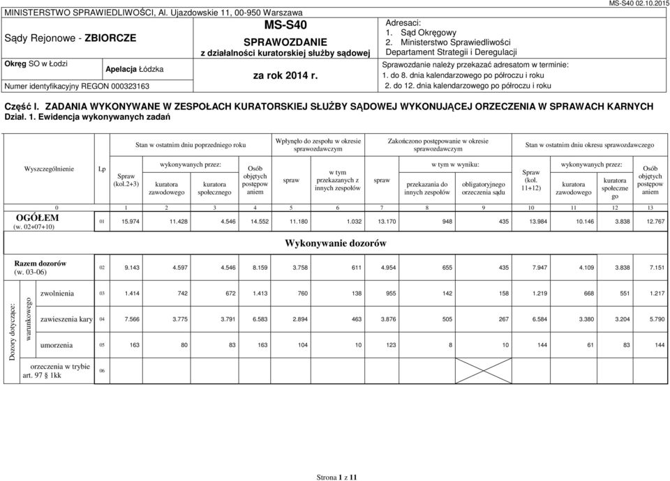 2014 r. Adresaci: 1. Sąd Okręgowy 2. Ministerstwo iedliwości Departament Strategii i Deregulacji ozdanie należy przekazać adresatom w terminie: 1. do 8. dnia kalendarzowego po półroczu i roku 2.