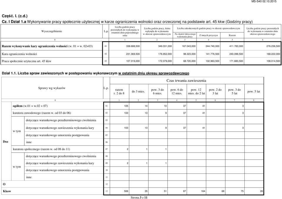 wykonania do wykonania w ostatnim dniu ostatnim dniu poprzedniego w okresie ozdawczym Na skutek faktycznego okresu ozdawczego roku Z innych przyczyn Razem wykonania pracy 0 1 2 3 4 5 6 Razem