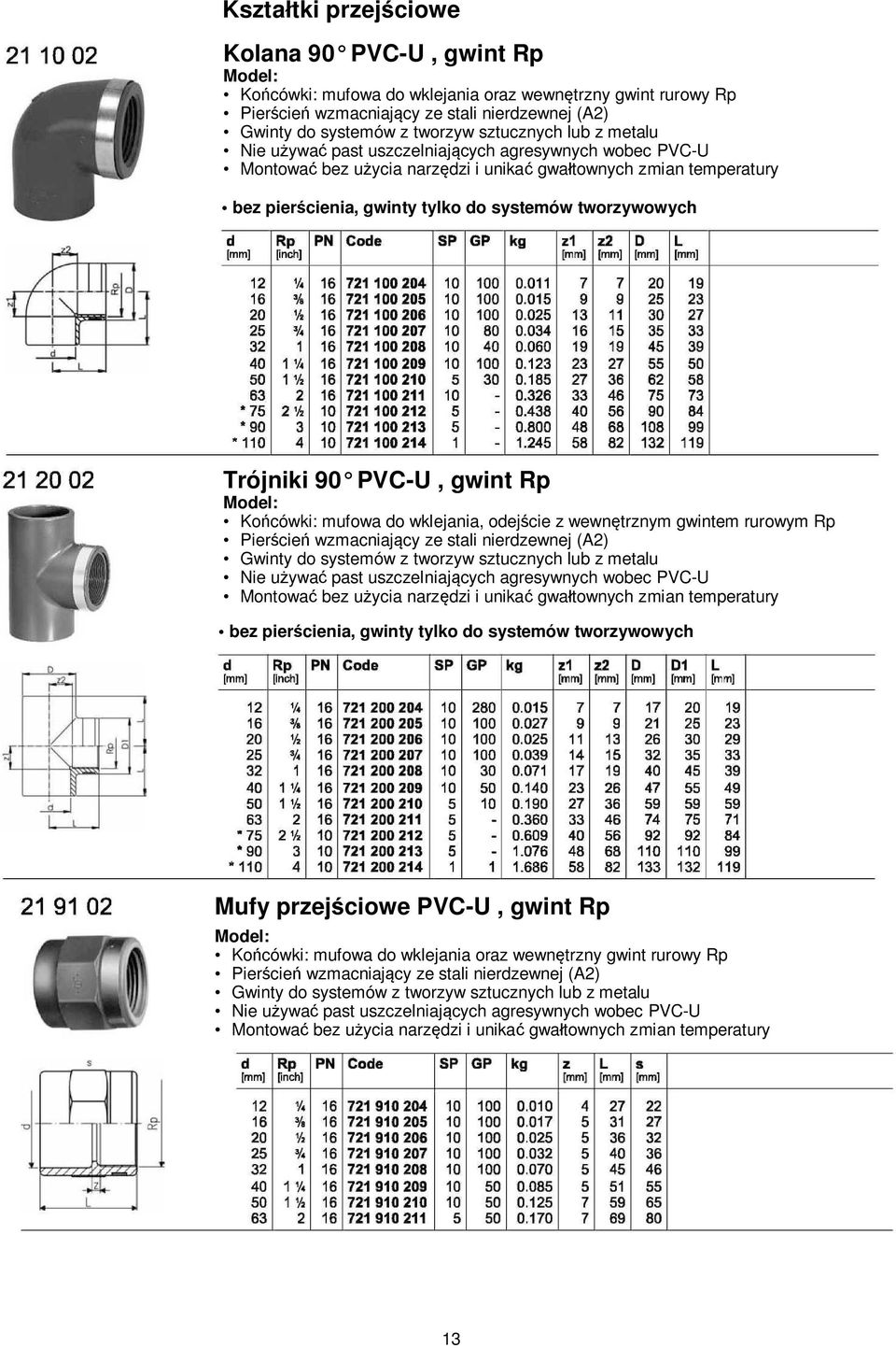 90 PVC-U, gwint Rp Ko cówki: mufowa do wklejania, odej cie z wewn trznym gwintem rurowym Rp Pier cie wzmacniaj cy ze stali nierdzewnej (A2) Gwinty do systemów z tworzyw sztucznych lub z metalu Nie u