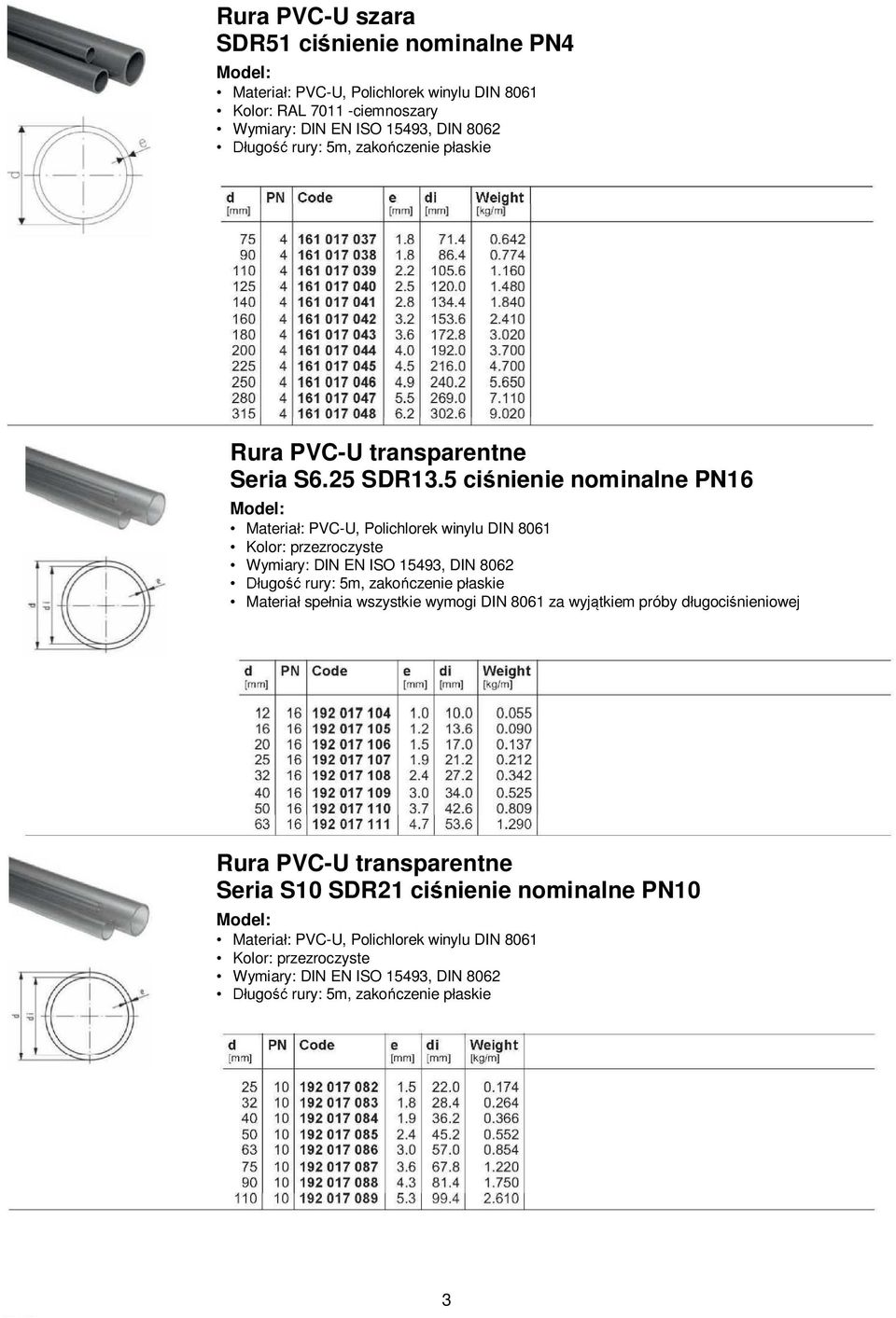 5 ci nienie nominalne PN16 Materia : PVC-U, Polichlorek winylu DIN 8061 Kolor: przezroczyste Wymiary: DIN EN ISO 15493, DIN 8062 ugo rury: 5m, zako czenie p askie