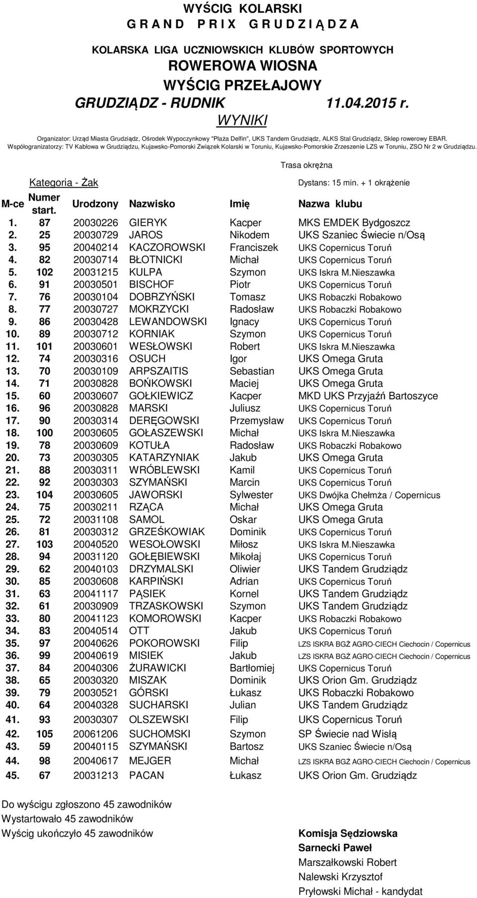 Współogranizatorzy: TV Kablowa w Grudziądzu, Kujawsko-Pomorski Związek Kolarski w Toruniu, Kujawsko-Pomorskie Zrzeszenie LZS w Toruniu, ZSO Nr 2 w Grudziądzu.