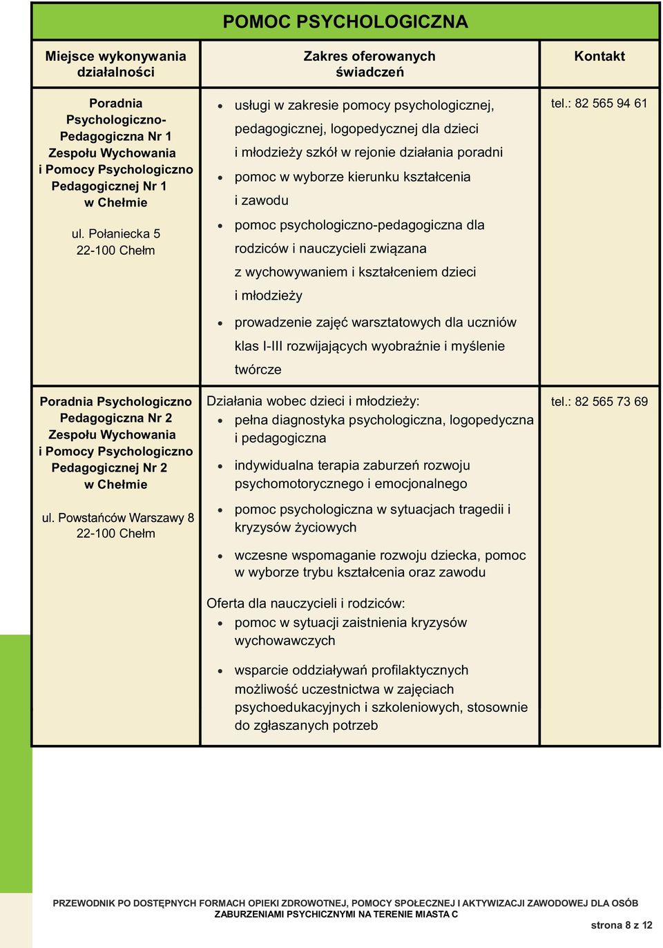 Powstańców Warszawy 22-1008 Chełm POMOC PSYCHOLOGICZNA Zakres oferowanych świadczeń usługi w zakresie pomocy psychologicznej, pedagogicznej, logopedycznej dla dzieci i młodzieży szkół w rejonie