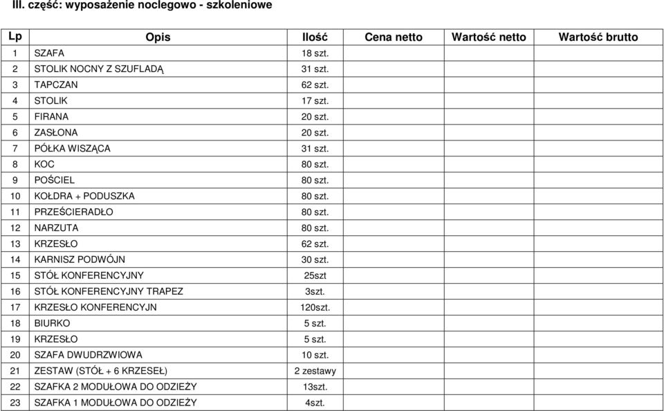 11 PRZEŚCIERADŁO 80 szt. 12 NARZUTA 80 szt. 13 KRZESŁO 62 szt. 14 KARNISZ PODWÓJN 30 szt. 15 STÓŁ KONFERENCYJNY 25szt 16 STÓŁ KONFERENCYJNY TRAPEZ 3szt.