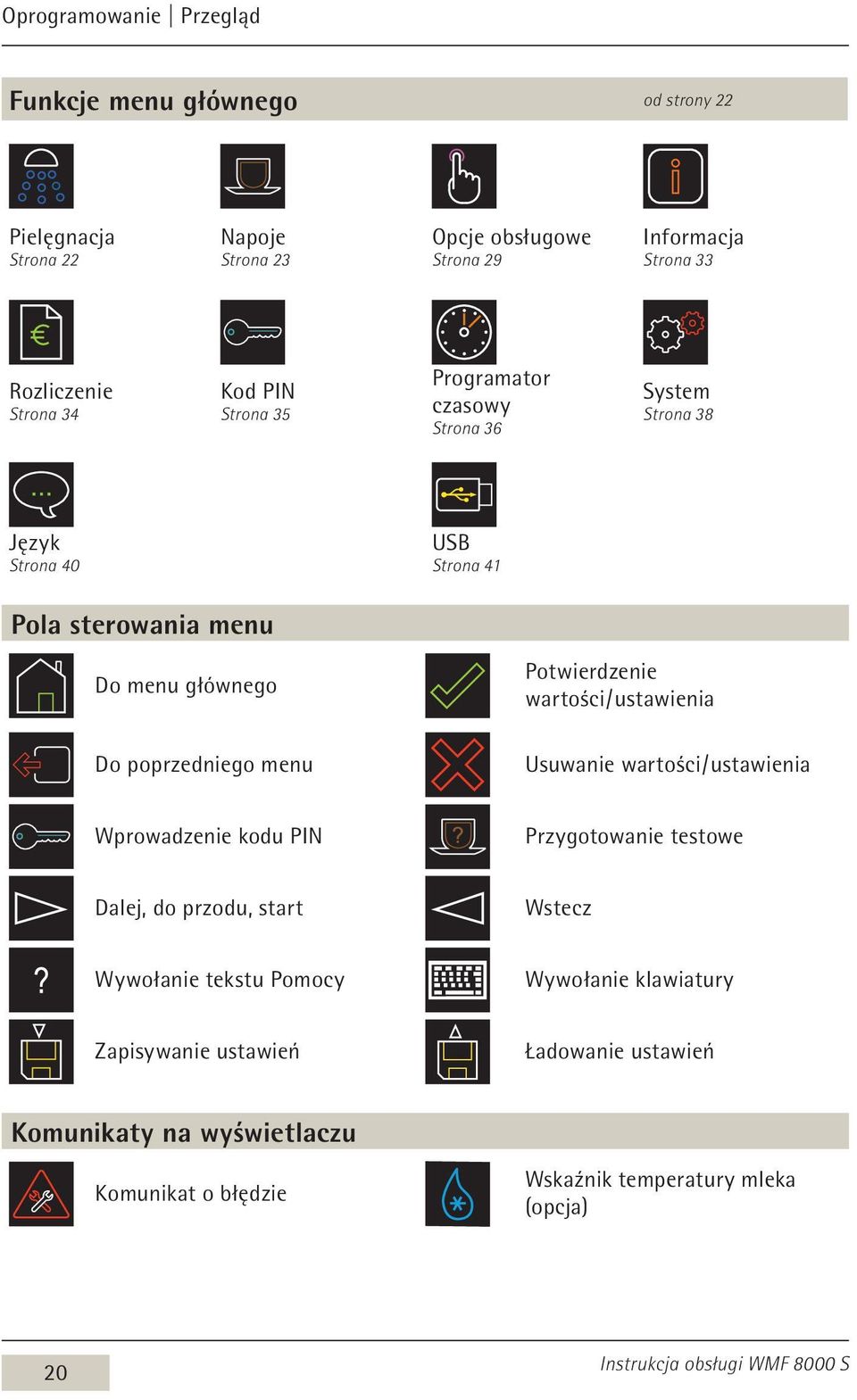 poprzedniego menu Potwierdzenie wartości / ustawienia Usuwanie wartości / ustawienia Wprowadzenie kodu PIN Przygotowanie testowe Dalej, do przodu, start