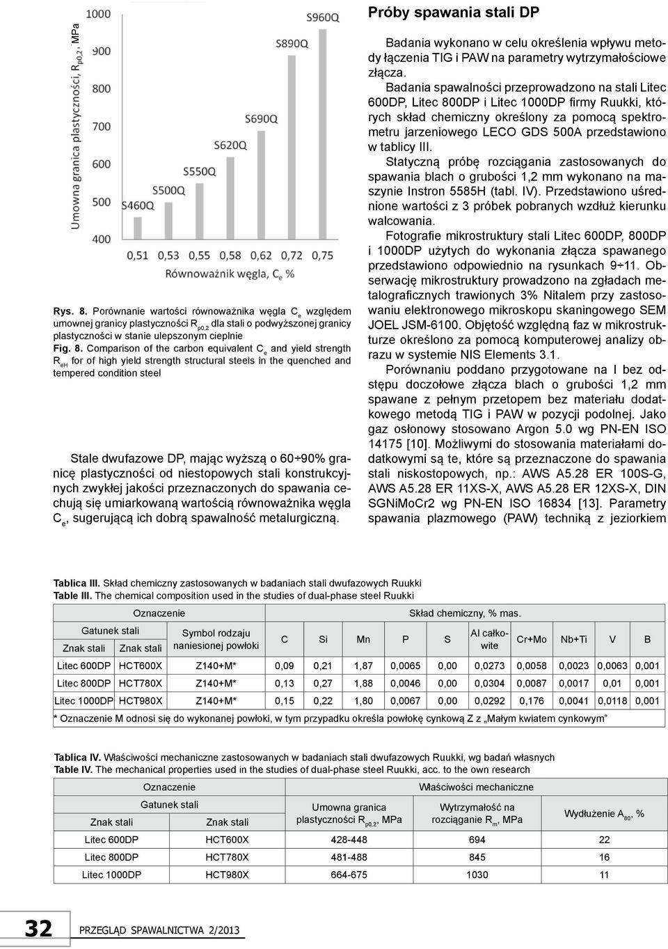 Comparison of the carbon equivalent C e and yield strength R eh for of high yield strength structural steels in the quenched and tempered condition steel Stale dwufazowe DP, mając wyższą o 60 90%