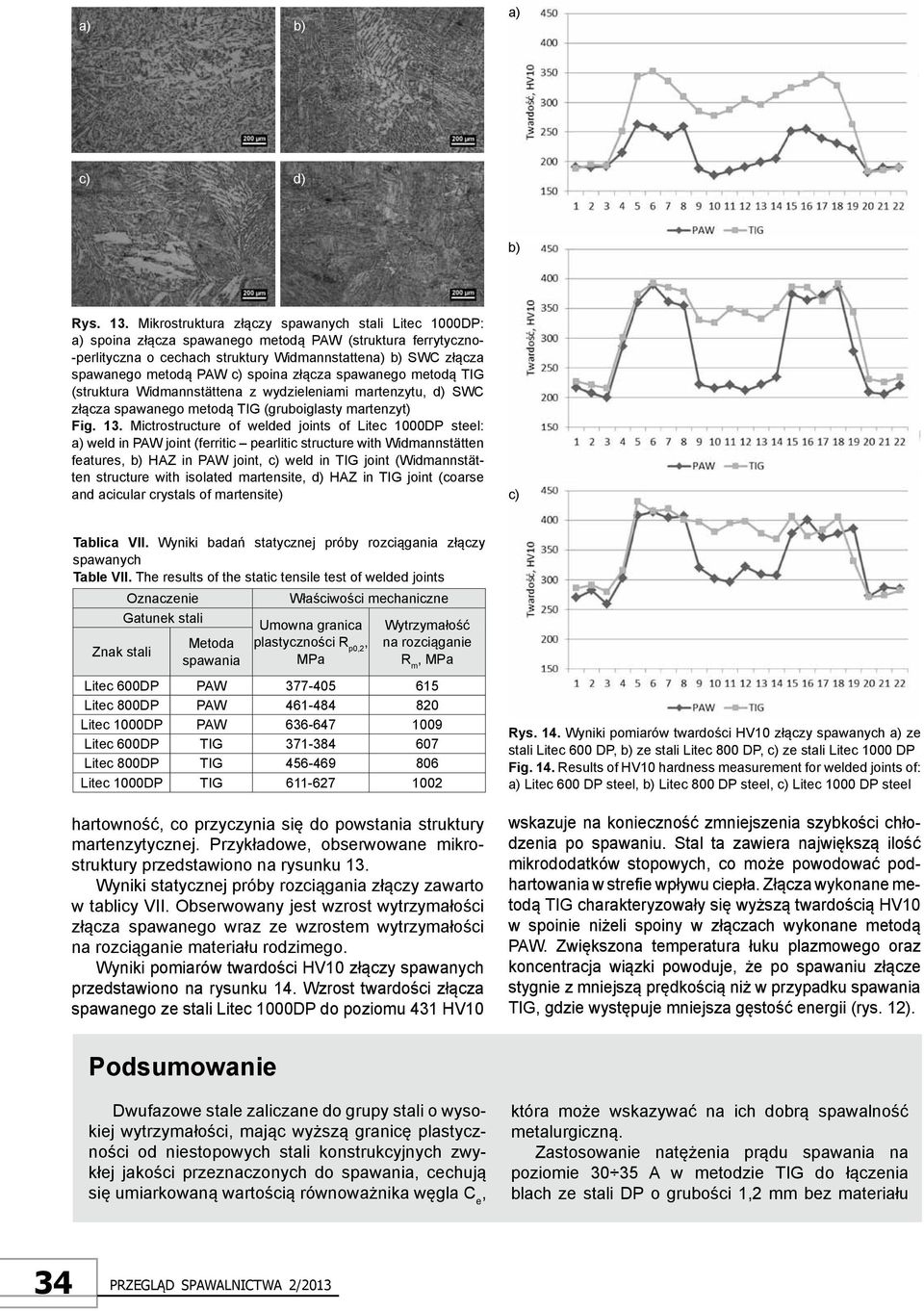 c) spoina złącza spawanego metodą TIG (struktura Widmannstättena z wydzieleniami martenzytu, d) SWC złącza spawanego metodą TIG (gruboiglasty martenzyt) Fig. 13.